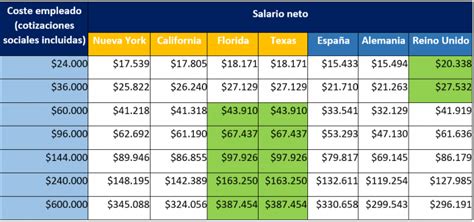 calculadora de impuestos 2023 usa